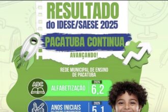 Pacatuba apresenta avanços significativos nos indicadores do IDESE/SAESE 2025